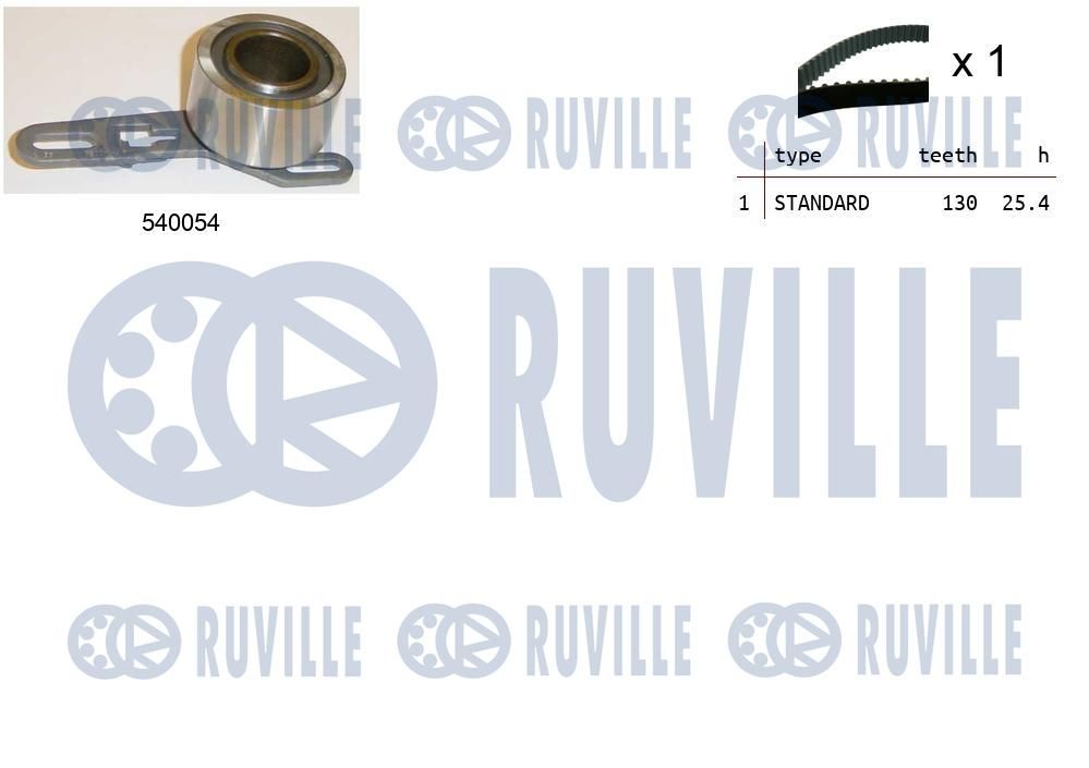 Zestaw paska rozrządu RUVILLE 550067