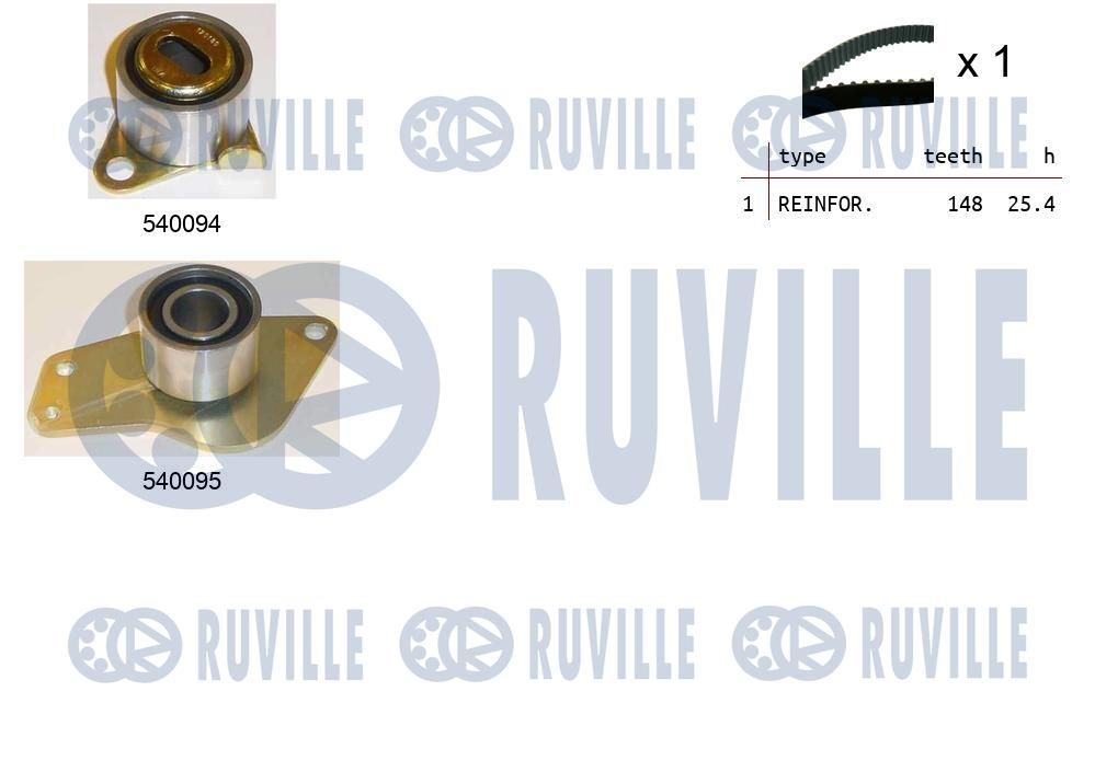 Zestaw paska rozrządu RUVILLE 550247