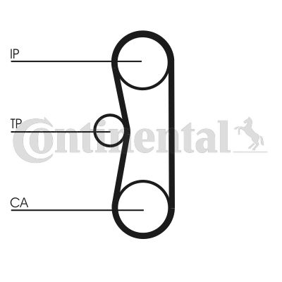 Zestaw paska rozrządu CONTINENTAL CTAM CT700K2PRO