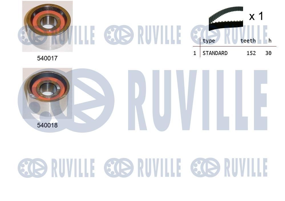 Zestaw paska rozrządu RUVILLE 550044
