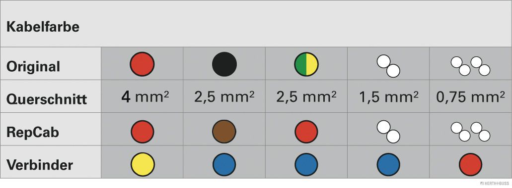 Levně Opravná sada kabelu, zadní dveře HERTH+BUSS ELPARTS 51277184