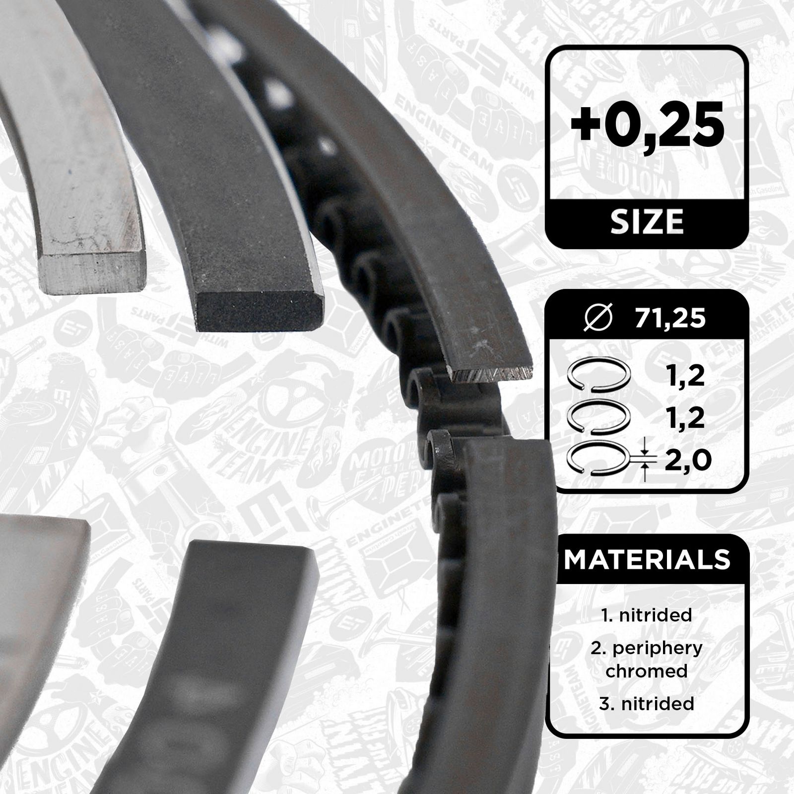 Set segmenti piston ET ENGINETEAM R1010625