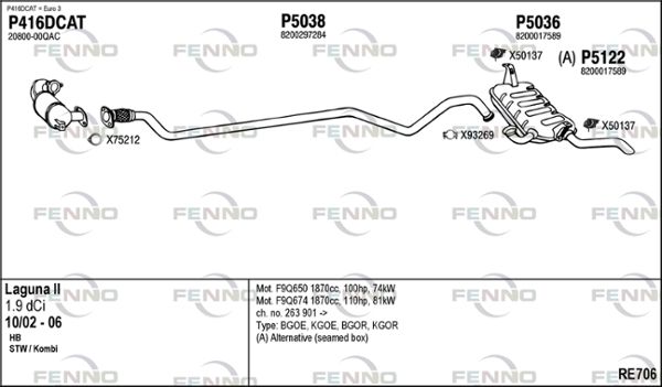 Układ wydechowy FENNO RE706