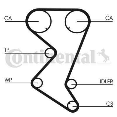 Zestaw paska rozrządu CONTINENTAL CTAM CT1110K2