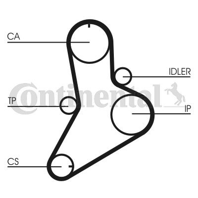 Pasek rozrządu CONTINENTAL CTAM CT622