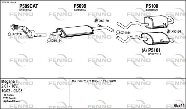 Układ wydechowy FENNO RE714
