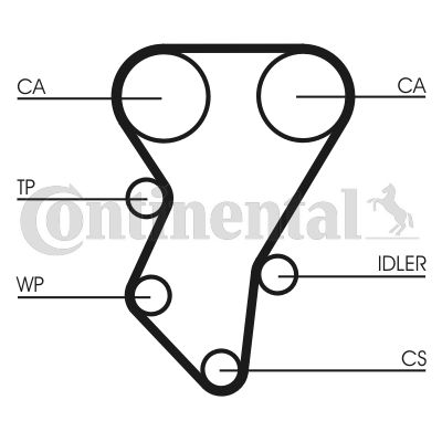 Pasek rozrządu CONTINENTAL CTAM CT588