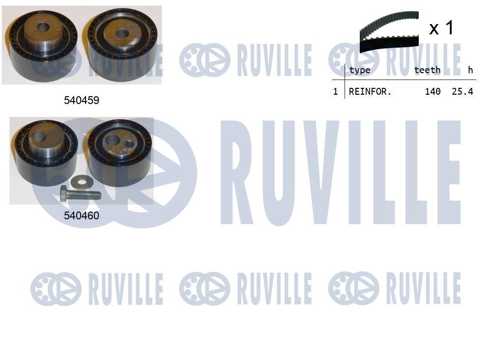 Zestaw paska rozrządu RUVILLE 550112