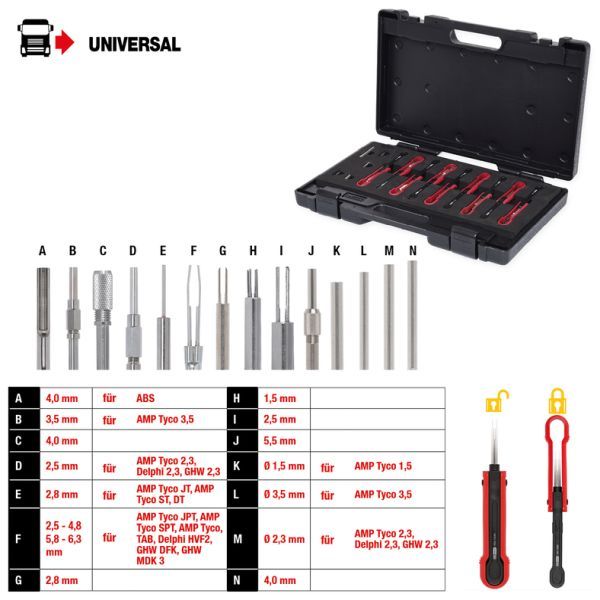 Set scule deblocare KS TOOLS 150.1215