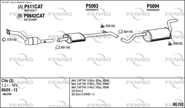 Układ wydechowy FENNO RE702