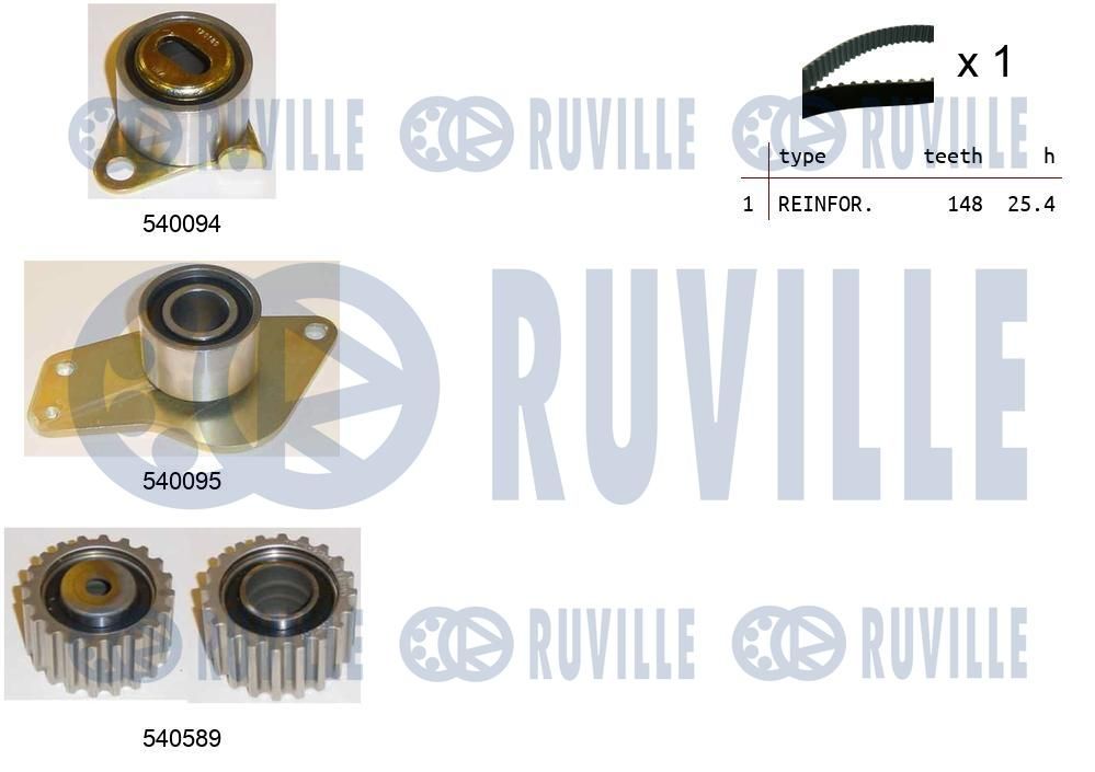 Zestaw paska rozrządu RUVILLE 550080