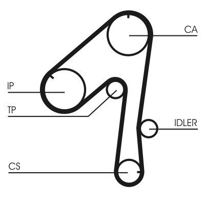 Ozubený remeň CONTINENTAL CTAM CT786