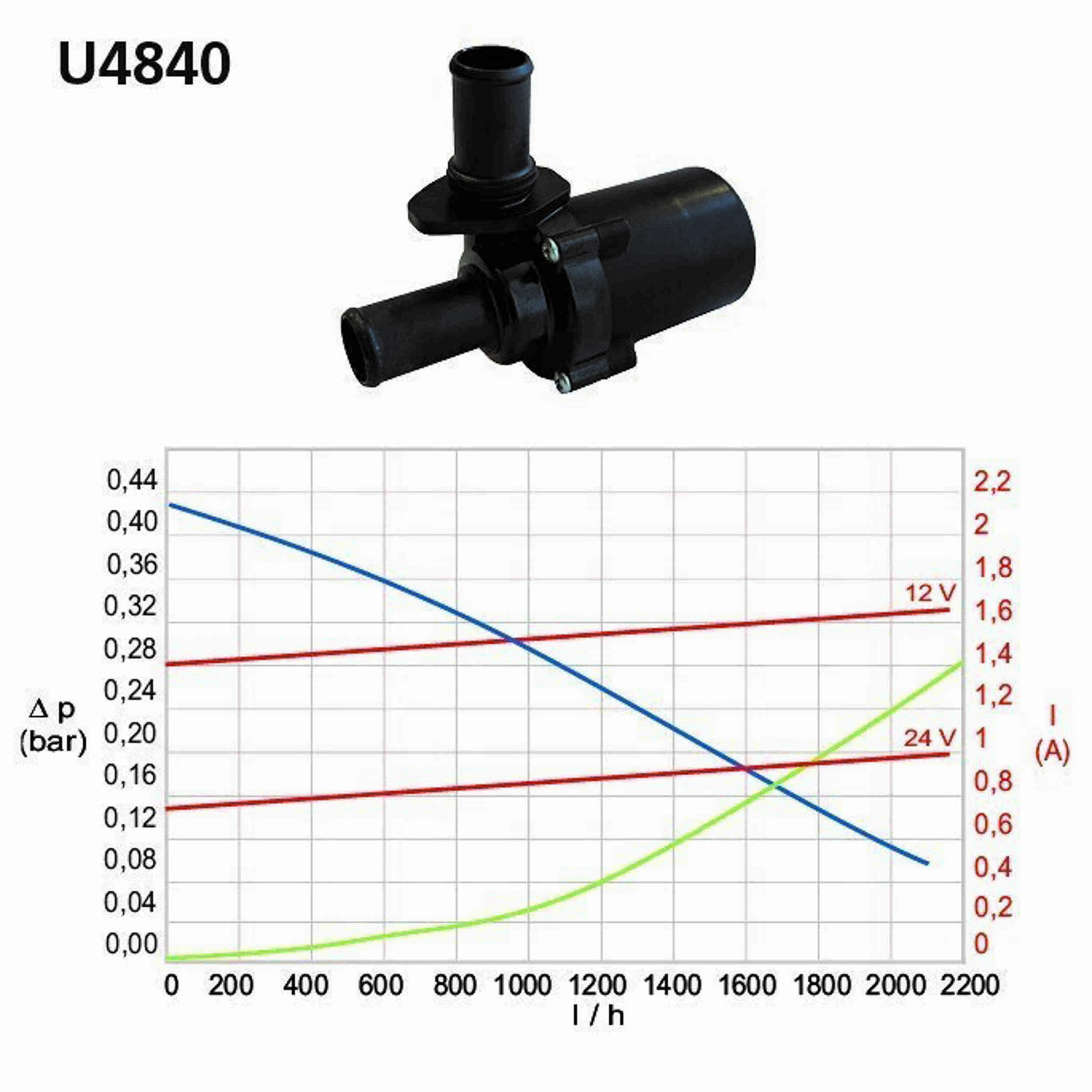 pompa de apa,instalatia de incalzire independenta WEBASTO 9024185B