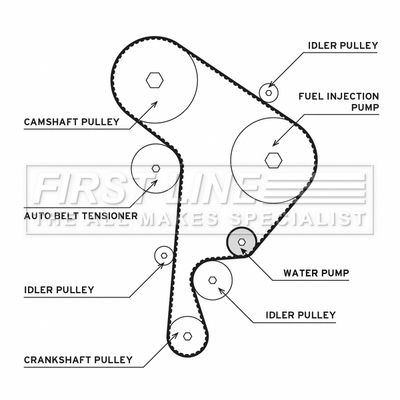 Pompa wodna + zestaw paska rozrządu FIRST LINE FTW1005