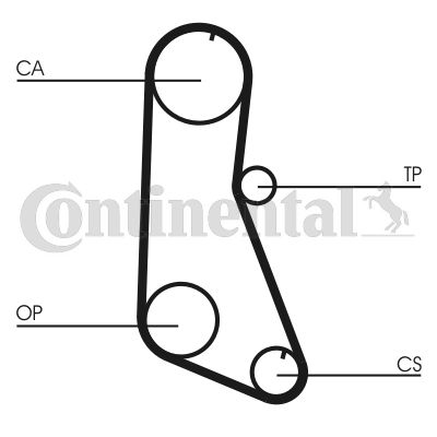 Pasek rozrządu CONTINENTAL CTAM CT716
