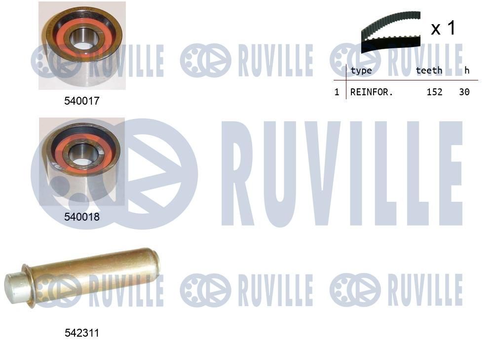 Zestaw paska rozrządu RUVILLE 550392