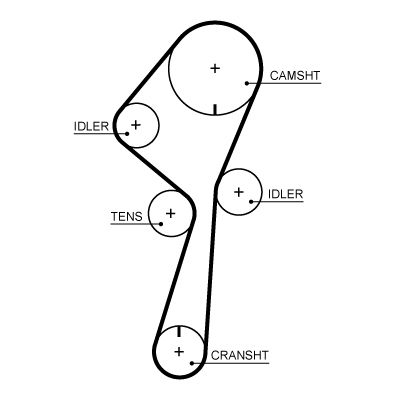Curea de distributie GATES 5722XS