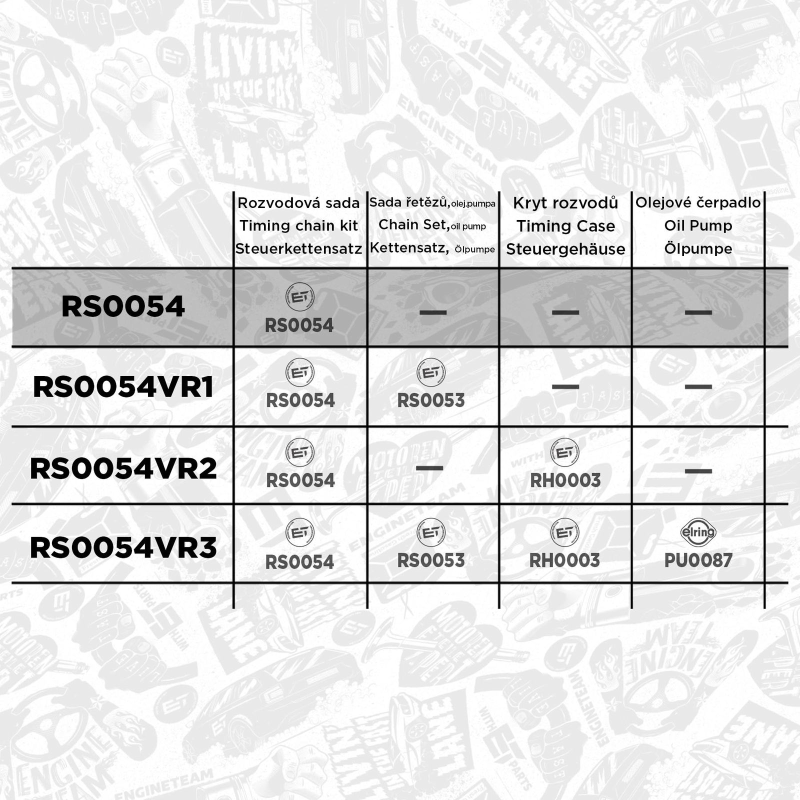 Levně Sada rozvodového řetězu ET ENGINETEAM RS0054