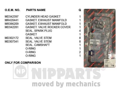 Zestaw uszczelek, głowica cylindrów NIPPARTS J1245077