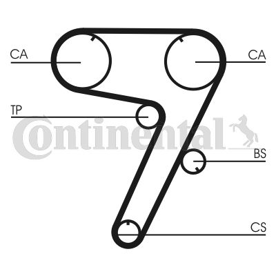 Pasek rozrządu CONTINENTAL CTAM CT931