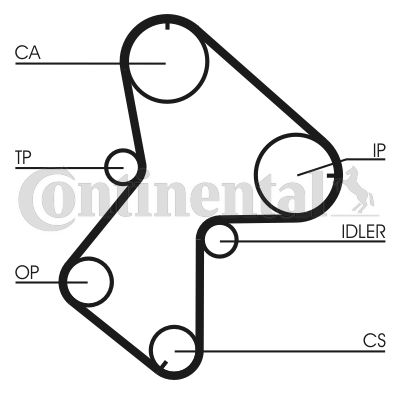 Zestaw paska rozrządu CONTINENTAL CTAM CT940K1