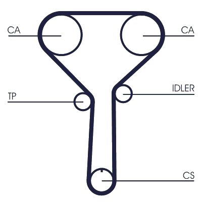 Curea de distributie CONTINENTAL CTAM CT1254