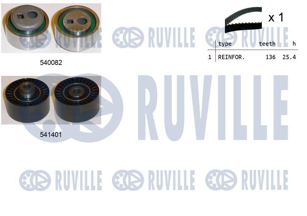 Zestaw paska rozrządu RUVILLE 550131