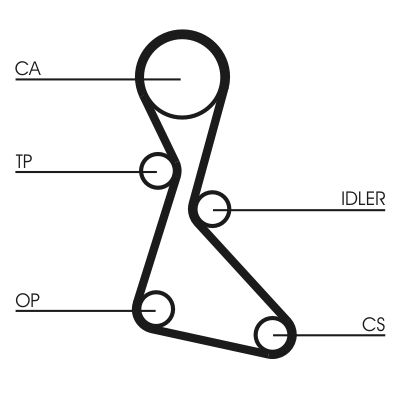 Ozubený remeň CONTINENTAL CTAM CT553