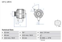 Generator