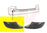 Zier-/Schutzleiste, Stoßfänger