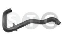 маркуч на радиатора