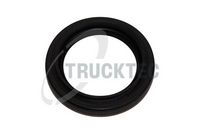 семеринг, диференциал