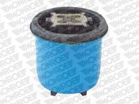 Lagerung, Achskörper