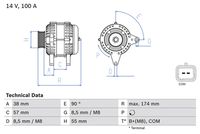 Generator