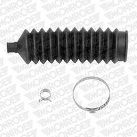 Faltenbalgsatz, Lenkung