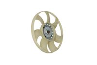 Sajūgs, Radiatora ventilators