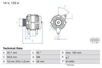 Generator