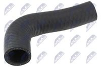 маркуч на радиатора