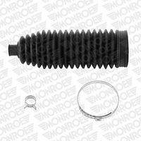 Faltenbalgsatz, Lenkung