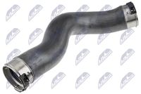 Furtun ear supraalimentare NTY, Cod: GPP-BM-262