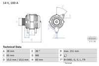 Generator