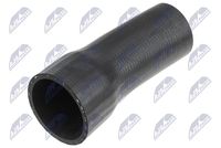 въздуховод за турбината