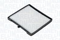 Filter, Innenraumluft