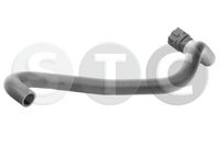 маркуч на радиатора