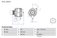 Generator