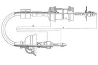 Seilzug, Kupplungsbetätigung