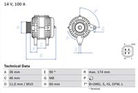 Generator