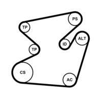 Keilrippenriemensatz