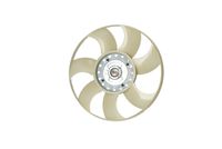 Sajūgs, Radiatora ventilators