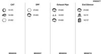 Sistem de esapament FA1, Cod: WN000277
